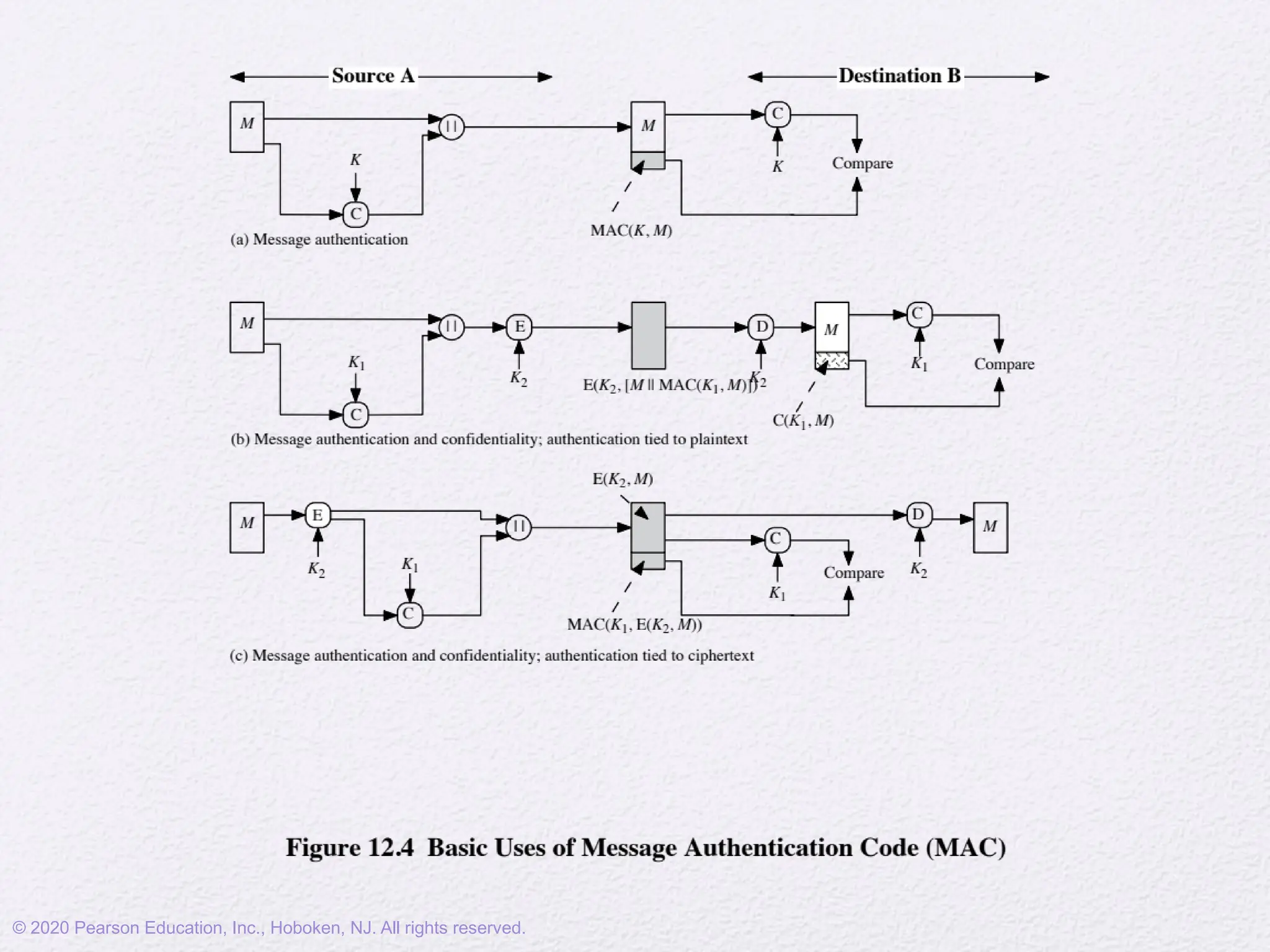 © 2020 Pearson Education, Inc., Hoboken, NJ. All rights reserved.
 