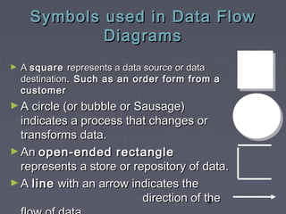 Ch 12 describing information system | PPT