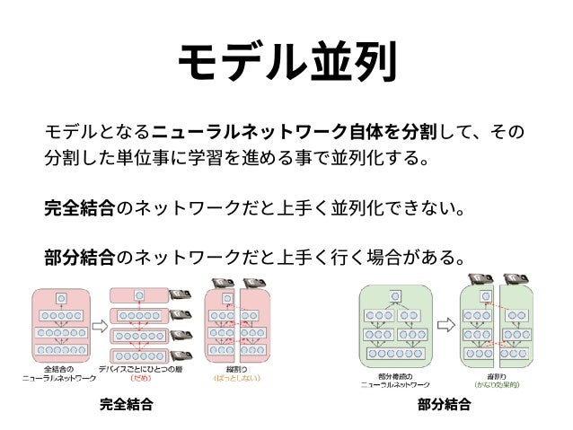 Scikit-LearnとTensorFlowによる実践機械学習 ...