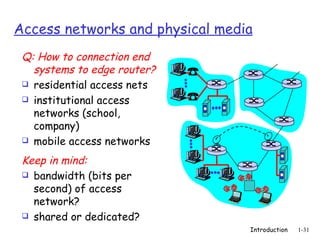 Access networks and physical media ,[object Object],[object Object],[object Object],[object Object],[object Object],[object Object],[object Object]
