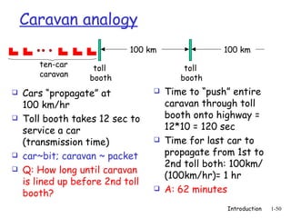 Caravan analogy ,[object Object],[object Object],[object Object],[object Object],[object Object],[object Object],[object Object],ten-car  caravan 100 km 100 km toll  booth toll  booth 