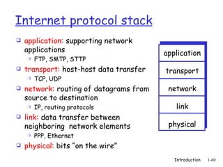 Internet protocol stack ,[object Object],[object Object],[object Object],[object Object],[object Object],[object Object],[object Object],[object Object],[object Object],application transport network link physical 