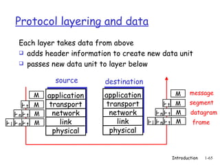 Protocol layering and data ,[object Object],[object Object],[object Object],source destination message segment datagram frame application transport network link physical application transport network link physical M M M M H t H t H n H t H n H l M M M M H t H t H n H t H n H l 