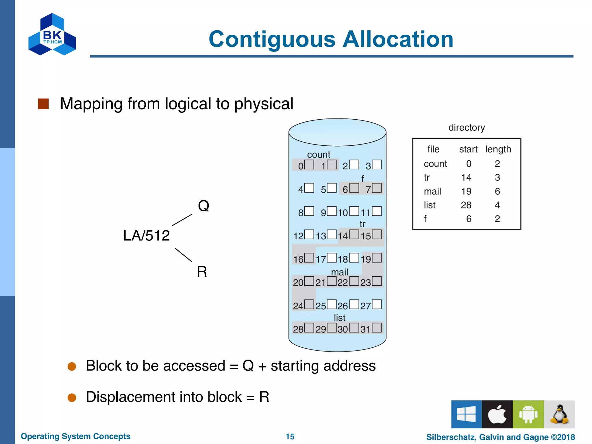 15
Operating System Concepts Silberschatz, Galvin and Gagne ©2018
Contiguous Allocation
■ Mapping from logical to physical
● Block to be accessed = Q + starting address
● Displacement into block = R
LA/512
Q
R
 