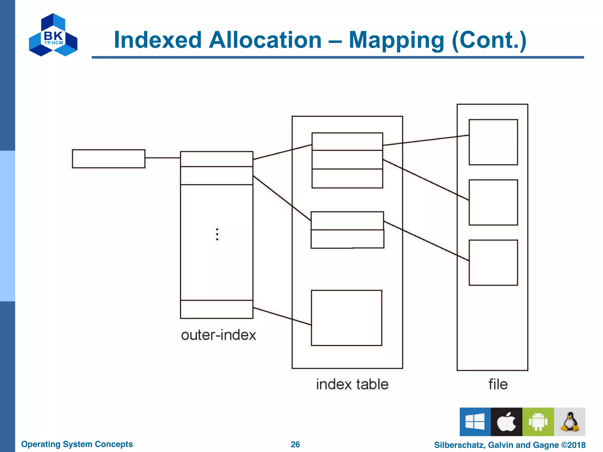 26
Operating System Concepts Silberschatz, Galvin and Gagne ©2018
Indexed Allocation – Mapping (Cont.)
 