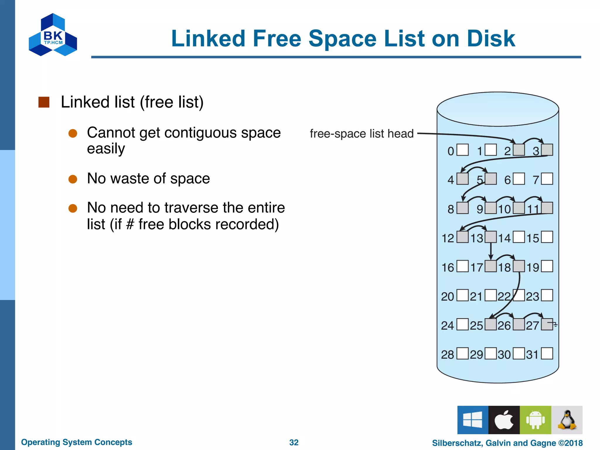 32
Operating System Concepts Silberschatz, Galvin and Gagne ©2018
Linked Free Space List on Disk
■ Linked list (free list)
● Cannot get contiguous space
easily
● No waste of space
● No need to traverse the entire
list (if # free blocks recorded)
 