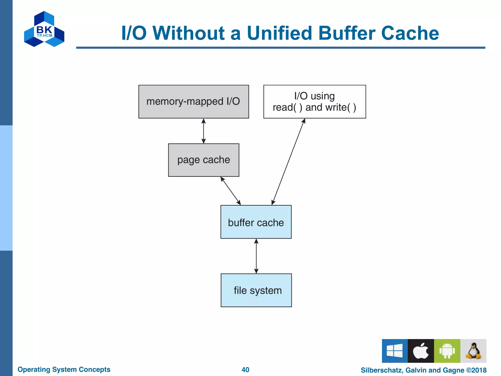 40
Operating System Concepts Silberschatz, Galvin and Gagne ©2018
I/O Without a Unified Buffer Cache
 