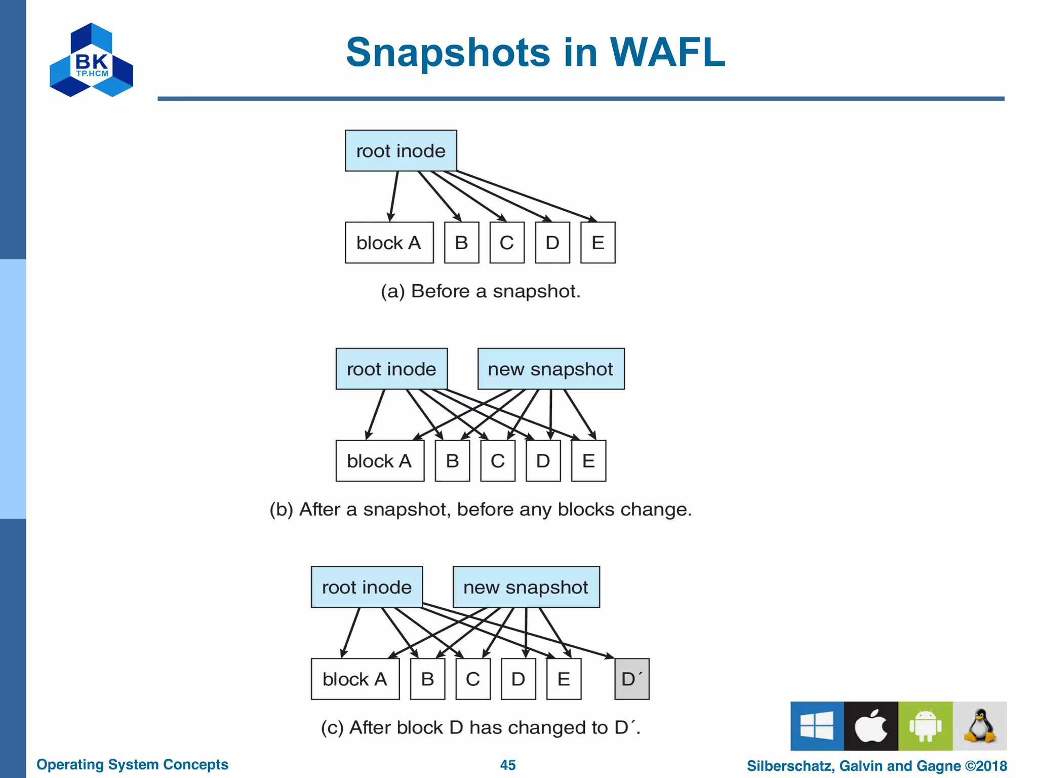 45
Operating System Concepts Silberschatz, Galvin and Gagne ©2018
Snapshots in WAFL
 