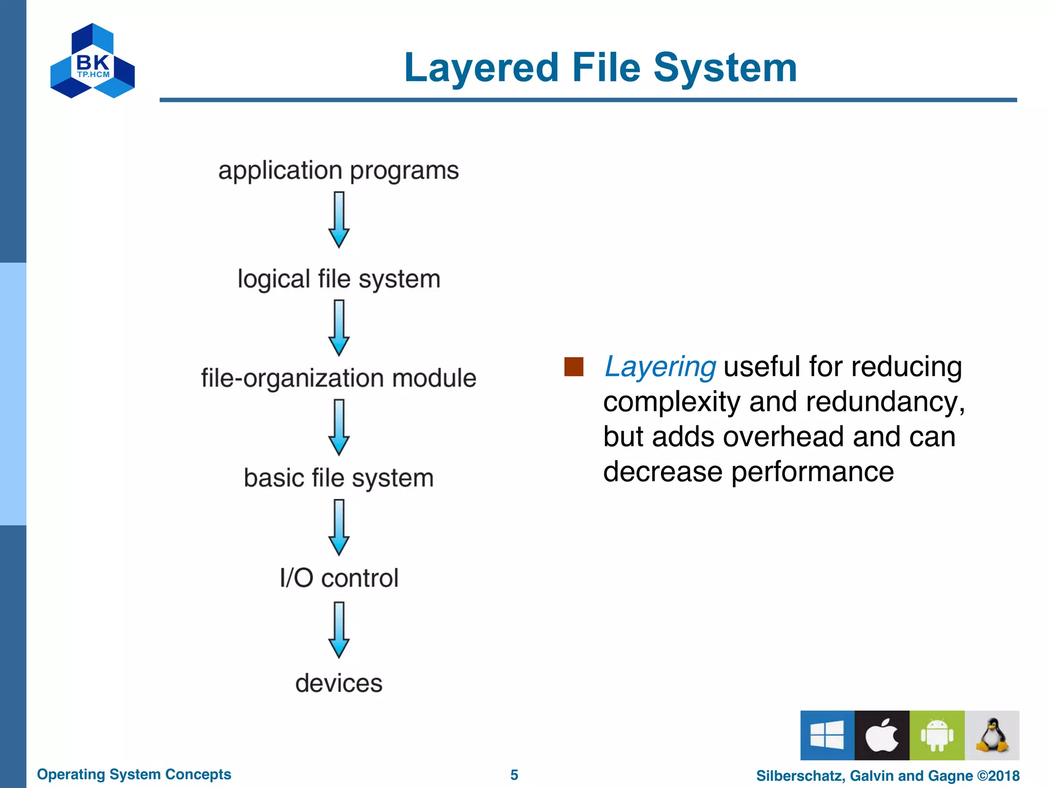 5
Operating System Concepts Silberschatz, Galvin and Gagne ©2018
Layered File System
■ Layering useful for reducing
complexity and redundancy,
but adds overhead and can
decrease performance
 