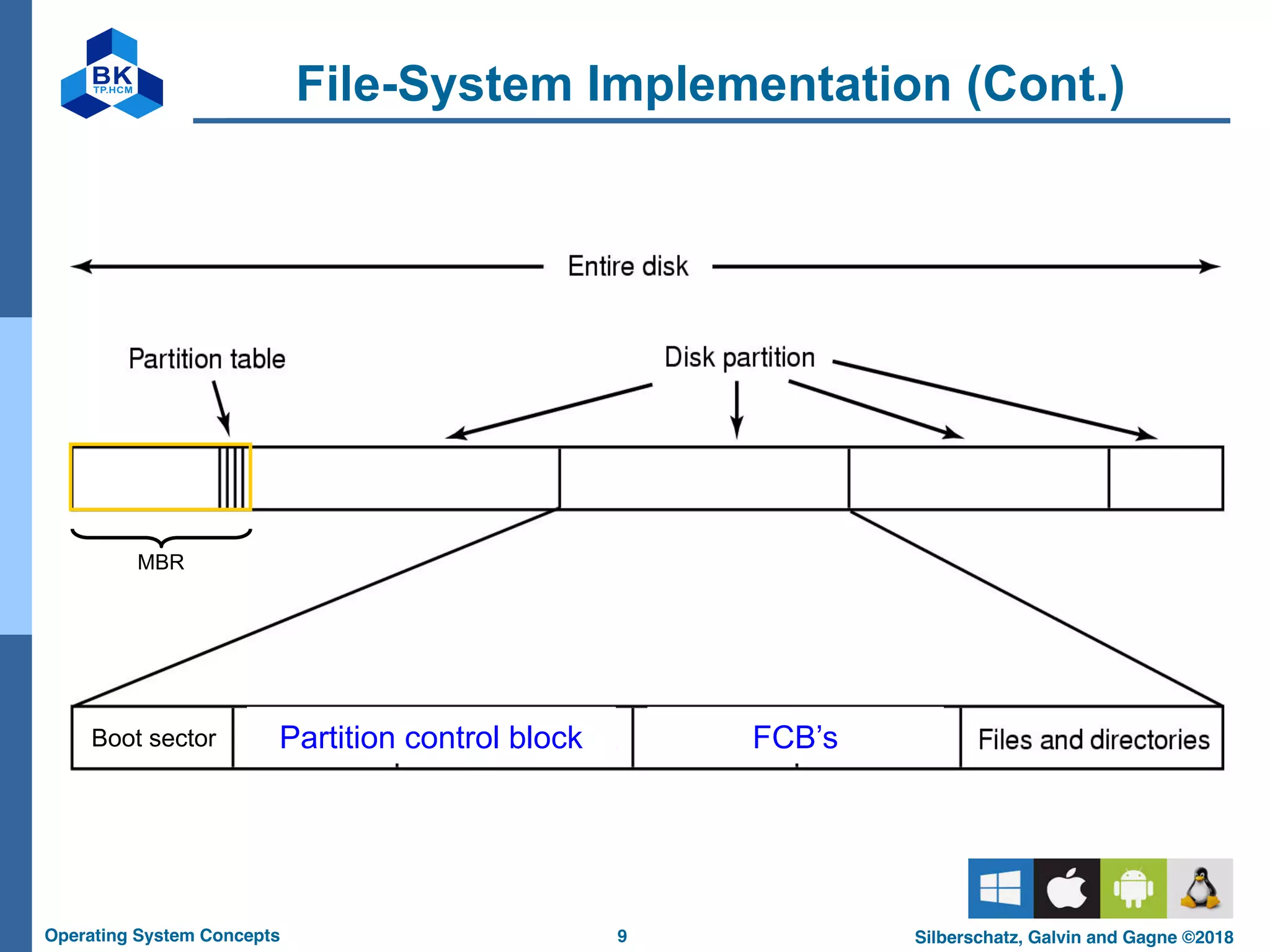 9
Operating System Concepts Silberschatz, Galvin and Gagne ©2018
File-System Implementation (Cont.)
i-nodes
Partition control block FCB’s
MBR
Boot sector
 