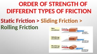 ORDER OF STRENGTH OF
DIFFERENT TYPES OF FRICTION
Static Friction > Sliding Friction >
Rolling Friction
 