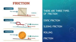 Ch 12 Friction class 8 cbse very informative pppt | PPTX
