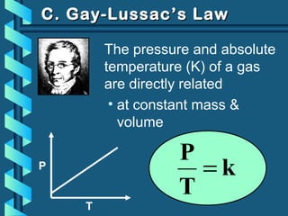 k
T
P
=P
T
C. Gay-Lussac’s LawC. Gay-Lussac’s Law
The pressure and absolute
temperature (K) of a gas
are directly related
• at constant mass &
volume
 