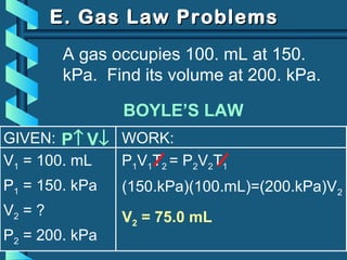 GIVEN:
V1 = 100. mL
P1 = 150. kPa
V2 = ?
P2 = 200. kPa
WORK:
P1V1T2 = P2V2T1
E. Gas Law ProblemsE. Gas Law Problems
A gas occupies 100. mL at 150.
kPa. Find its volume at 200. kPa.
BOYLE’S LAW
P↑ V↓
(150.kPa)(100.mL)=(200.kPa)V2
V2 = 75.0 mL
 