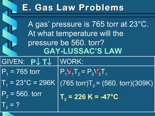 GIVEN:
P1 = 765 torr
T1 = 23°C = 296K
P2 = 560. torr
T2 = ?
WORK:
P1V1T2 = P2V2T1
E. Gas Law ProblemsE. Gas Law Problems
A gas’ pressure is 765 torr at 23°C.
At what temperature will the
pressure be 560. torr?
GAY-LUSSAC’S LAW
P↓ T↓
(765 torr)T2 = (560. torr)(309K)
T2 = 226 K = -47°C
 