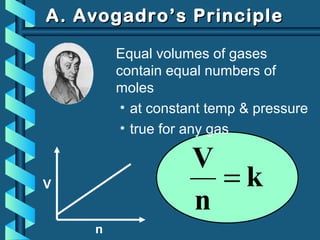 k
n
V
=V
n
A. Avogadro’s PrincipleA. Avogadro’s Principle
Equal volumes of gases
contain equal numbers of
moles
• at constant temp & pressure
• true for any gas
 