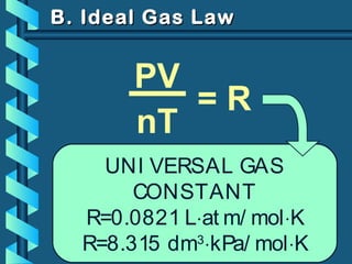 PV
T
V
n
PV
nT
B. Ideal Gas LawB. Ideal Gas Law
= k
UNI VERSAL GAS
CONSTANT
R=0.0821 L⋅at m/ mol⋅K
R=8.315 dm3
⋅kPa/ mol⋅K
= R
 