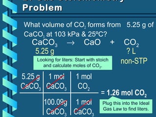 1 mol
CaCO3
100.09g
CaCO3
B. Gas StoichiometryB. Gas Stoichiometry
ProblemProblem
What volume of CO2 forms from 5.25 g of
CaCO3 at 103 kPa & 25ºC?
5.25 g
CaCO3
= 1.26 mol CO2
CaCO3 → CaO + CO2
1 mol
CO2
1 mol
CaCO3
5.25 g ? L
non-STPLooking for liters: Start with stoich
and calculate moles of CO2.
Plug this into the Ideal
Gas Law to find liters.
 