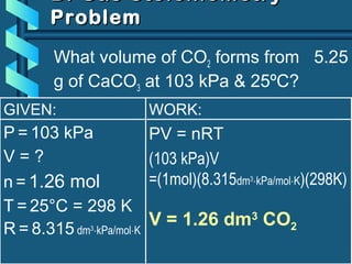 WORK:
PV = nRT
(103 kPa)V
=(1mol)(8.315dm3
⋅kPa/mol⋅K)(298K)
V = 1.26 dm3
CO2
B. Gas StoichiometryB. Gas Stoichiometry
ProblemProblem
What volume of CO2 forms from 5.25
g of CaCO3 at 103 kPa & 25ºC?
GIVEN:
P = 103 kPa
V = ?
n = 1.26 mol
T = 25°C = 298 K
R = 8.315 dm3
⋅kPa/mol⋅K
 