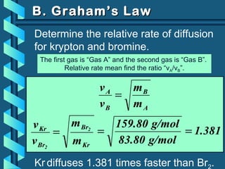 Determine the relative rate of diffusion
for krypton and bromine.
1.381=
Kr diffuses 1.381 times faster than Br2.
Kr
Br
Br
Kr
m
m
v
v 2
2
=
A
B
B
A
m
m
v
v
=
g/mol83.80
g/mol159.80
=
B. Graham’s LawB. Graham’s Law
The first gas is “Gas A” and the second gas is “Gas B”.
Relative rate mean find the ratio “vA/vB”.
 