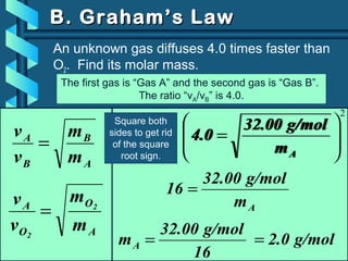 An unknown gas diffuses 4.0 times faster than
O2. Find its molar mass.
Am
g/mol32.00
16 =
A
B
B
A
m
m
v
v
=
A
O
O
A
m
m
v
v 2
2
=
Am
g/mol32.00
4.0 =
16
g/mol32.00
mA =
2








=
Am
g/mol32.00
4.0
g/mol2.0=
B. Graham’s LawB. Graham’s Law
The first gas is “Gas A” and the second gas is “Gas B”.
The ratio “vA/vB” is 4.0.
Square both
sides to get rid
of the square
root sign.
 