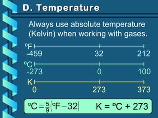 D. TemperatureD. Temperature
ºF
ºC
K
-459 32 212
-273 0 100
0 273 373
( )32FC 9
5
−°=° K = ºC + 273
Always use absolute temperature
(Kelvin) when working with gases.
 