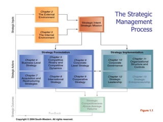 Strategic planning and management Lecture.ppt