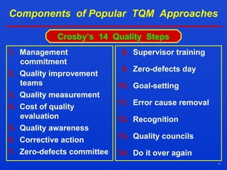 11
1. Management
commitment
2. Quality improvement
teams
3. Quality measurement
4. Cost of quality
evaluation
5. Quality awareness
6. Corrective action
7. Zero-defects committee
8. Supervisor training
9. Zero-defects day
10. Goal-setting
11. Error cause removal
12. Recognition
13. Quality councils
14. Do it over again
Crosby’s 14 Quality Steps
Components of Popular TQM Approaches
 