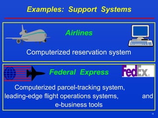 18
Examples: Support Systems
Airlines
Computerized reservation system
Federal Express
Computerized parcel-tracking system,
leading-edge flight operations systems, and
e-business tools
 