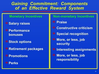 23
Gaining Commitment: Components
of an Effective Reward System
Monetary Incentives
 Salary raises
 Performance
bonuses
 Stock options
 Retirement packages
 Promotions
 Perks
Non-monetary Incentives
 Praise
 Constructive criticism
 Special recognition
 More, or less, job
security
 Interesting assignments
 More, or less, job
responsibility
 