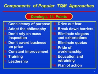 9
Components of Popular TQM Approaches
1. Consistency of purpose
2. Adopt the philosophy
3. Don’t rely on mass
inspection
4. Don’t award business
on price
5. Constant improvement
6. Training
7. Leadership
8. Drive out fear
9. Break down barriers
10. Eliminate slogans
and exhortations
11. Eliminate quotas
12. Pride of
workmanship
13. Education and
retraining
14. Plan of action
Deming’s 14 Points
 