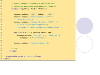 27
28 // output "header" followed by a two-column table
29 // containing subscripts and elements of "theArray"
30 function outputArray( header, theArray )
31 {
32 document.writeln( "<h2>" + header + "</h2>" );
33 document.writeln( "<table border = "1"" +
34 "width = "100%">" );
35 document.writeln( "<thead><th width = "100" " +
36 "align = "left">Subscript</th>" +
37 "<th align = "left">Value</th></thead><tbody>" );
38
39 for ( var i = 0; i < theArray.length; i++ )
40 document.writeln( "<tr><td>" + i + "</td><td>" +
41 theArray[ i ] + "</td></tr>" );
42
43 document.writeln( "</tbody></table>" );
44 }
45 // -->
46 </script>
47
48 </head><body onload = "start()"></body>
49 </html>
 