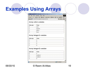 09/30/15 © Reem Al-Attas 19
Examples Using Arrays
 