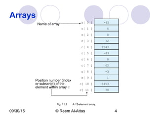 09/30/15 © Reem Al-Attas 4
Arrays
c[ 6 ]
-45
6
0
72
1543
-89
0
62
-3
1
6453
78
Name of array c[ 0 ]
c[ 1 ]
c[ 2 ]
c[ 3 ]
c[ 11 ]
c[ 10 ]
c[ 9 ]
c[ 8 ]
c[ 7 ]
c[ 5 ]
c[ 4 ]
Position number (index
or subscript) of the
element within array c
Fig. 11.1 A 12-element array.
 