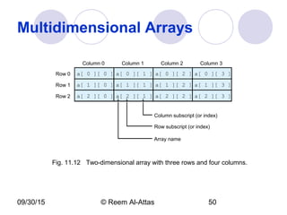 09/30/15 © Reem Al-Attas 50
Multidimensional Arrays
a[ 1 ][ 0 ] a[ 1 ][ 1 ] a[ 1 ][ 2 ] a[ 1 ][ 3 ]
Row 0
Row 1
Row 2
Column 0 Column 1 Column 2 Column 3
Row subscript (or index)
Array name
Column subscript (or index)
a[ 0 ][ 0 ] a[ 0 ][ 1 ] a[ 0 ][ 2 ] a[ 0 ][ 3 ]
a[ 2 ][ 0 ] a[ 2 ][ 1 ] a[ 2 ][ 2 ] a[ 2 ][ 3 ]
Fig. 11.12 Two-dimensional array with three rows and four columns.
 