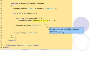 InitArray3.html
(2 of 2)
25
26 function outputArray( header, theArray )
27 {
28 document.writeln( "<h2>" + header + "</h2><tt>" );
29
30 for ( var i in theArray ) {
31
32 for ( var j in theArray[ i ] )
33 document.write( theArray[ i ][ j ] + " " );
34
35 document.writeln( "<br />" );
36 }
37
38 document.writeln( "</tt>" );
39 }
40 // -->
41 </script>
42
43 </head><body onload = "start()"></body>
44 </html>
Referencing the multidimensional
array theArray.
 