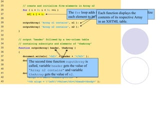 JavaScript Arrays | PPT