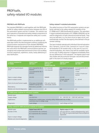 Profisafe Cpu Module Ch1 2 kb_pcs7_v70_en | PDF