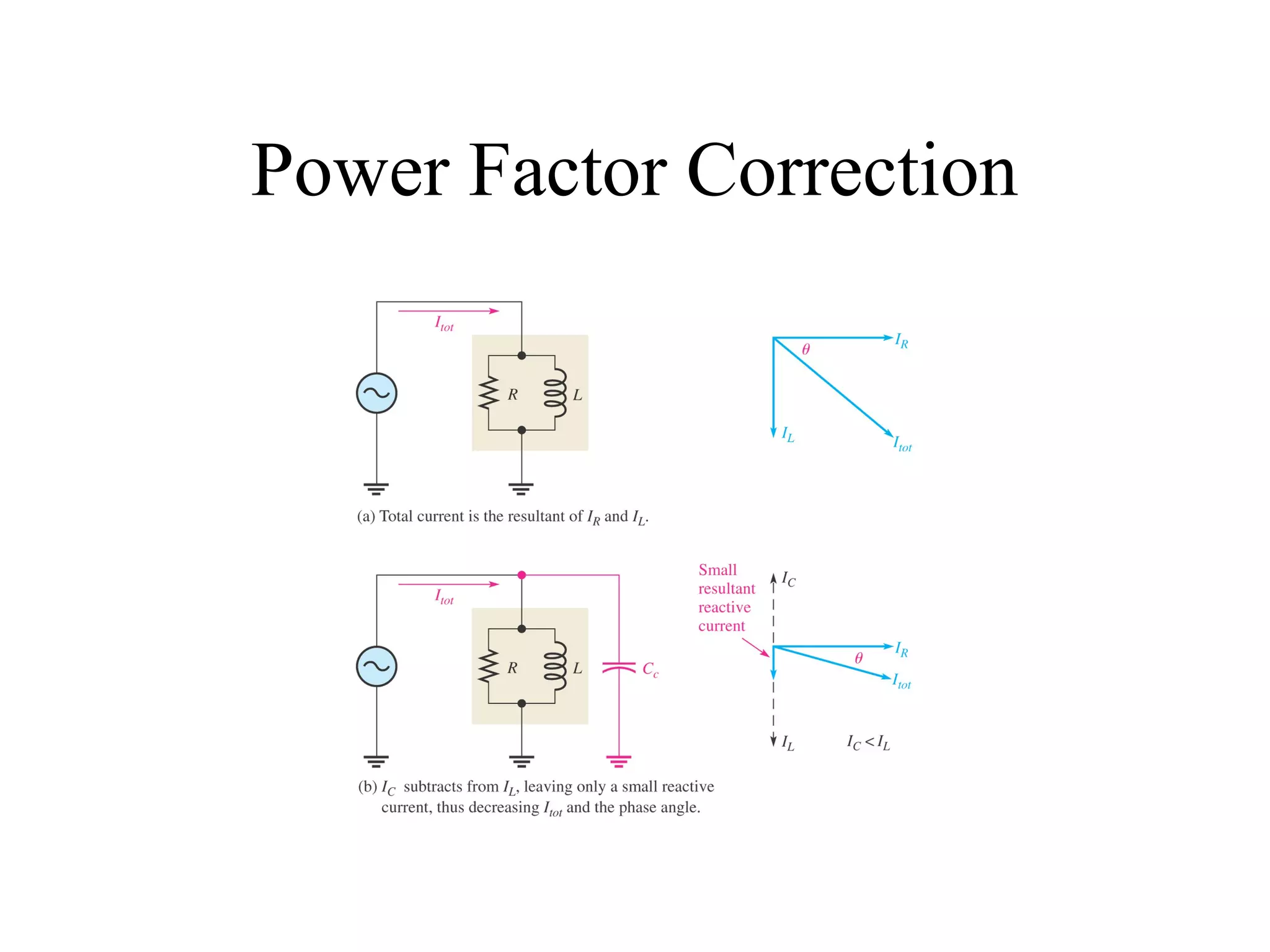 Power Factor Correction
 