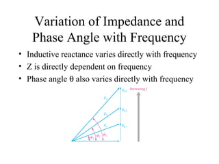 Variation of Impedance and
Phase Angle with Frequency
• Inductive reactance varies directly with frequency
• Z is directly dependent on frequency
• Phase angle θ also varies directly with frequency
 