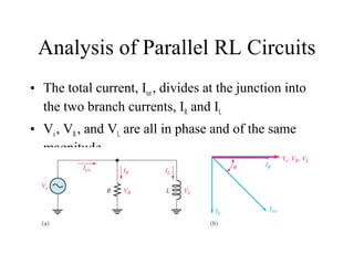 Analysis of Parallel RL Circuits
• The total current, Itot , divides at the junction into
the two branch currents, IR and IL
• Vs, VR , and VL are all in phase and of the same
magnitude
 