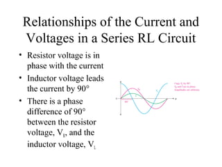 Relationships of the Current and
Voltages in a Series RL Circuit
• Resistor voltage is in
phase with the current
• Inductor voltage leads
the current by 90°
• There is a phase
difference of 90°
between the resistor
voltage, VR, and the
inductor voltage, VL
 