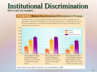 Institutional Discrimination
(this is only one example):




                               7
 