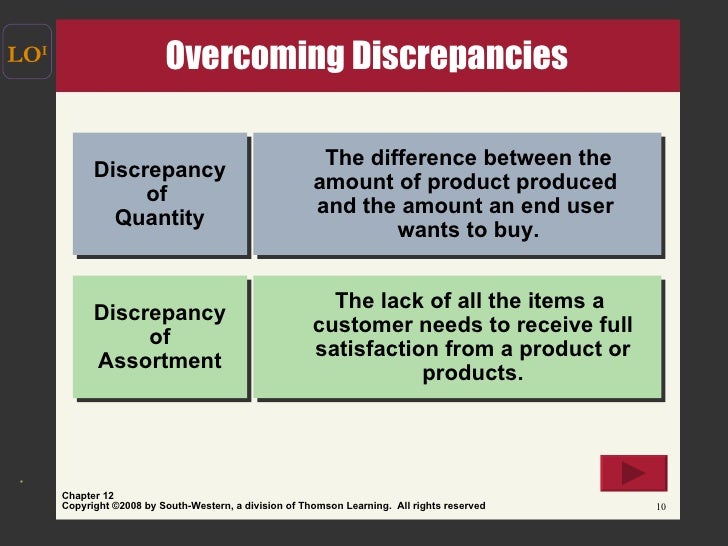 Marketing Channels and Supply Chain Management