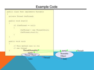 Runnable
Object
Example Code
public class Test implements Runnable
{
private Thread theThread;
public void start()
{
if (theThread == null)
{
theThread = new Thread(this);
theThread.start();
}
}
public void run()
{
// This method runs in its
// own thread
} Thread1
Thread Object
start()
Thread2
run() run()
start()Thread(Runnable)
 