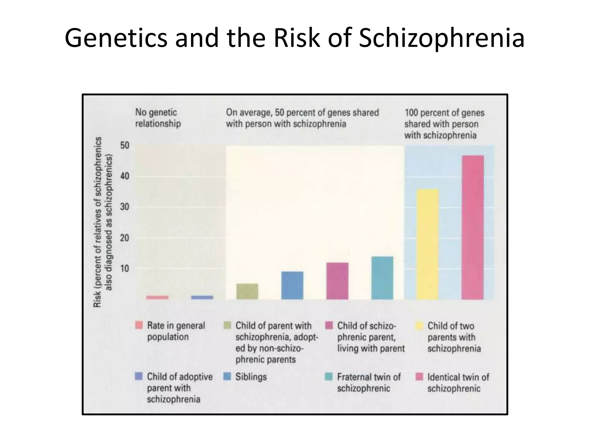 Genetics and the Risk of Schizophrenia
 