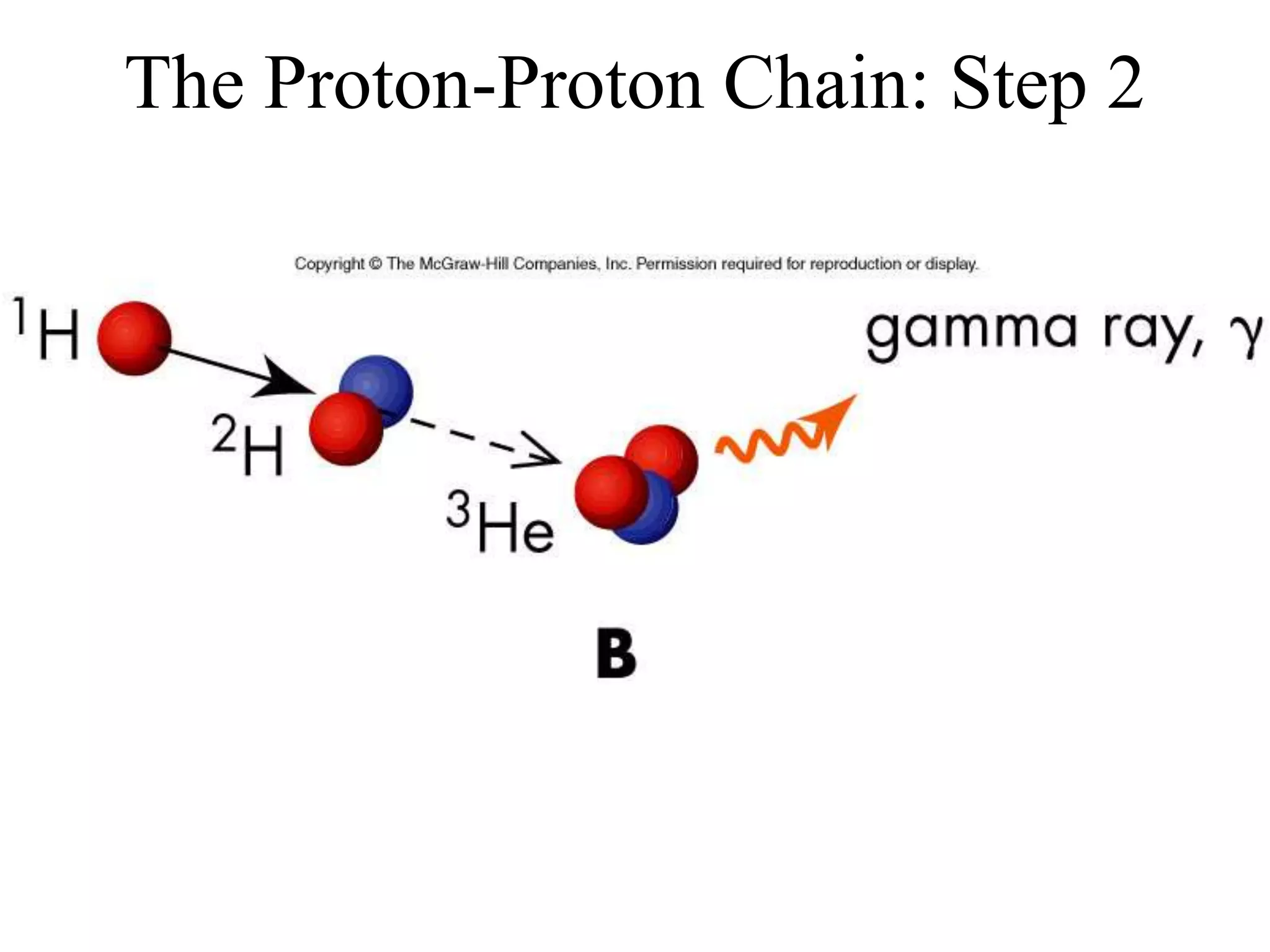 The Proton-Proton Chain: Step 2
 