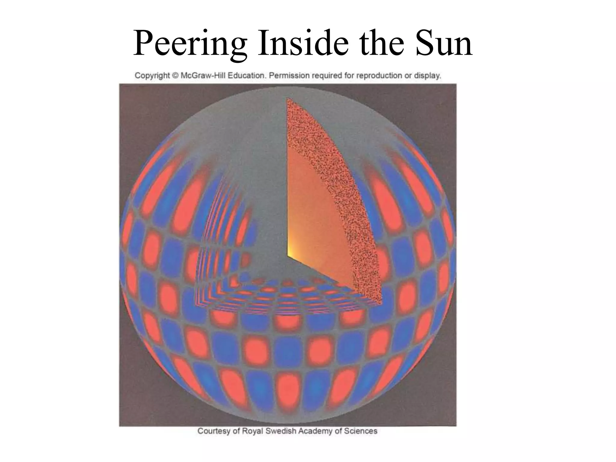 Peering Inside the Sun
 