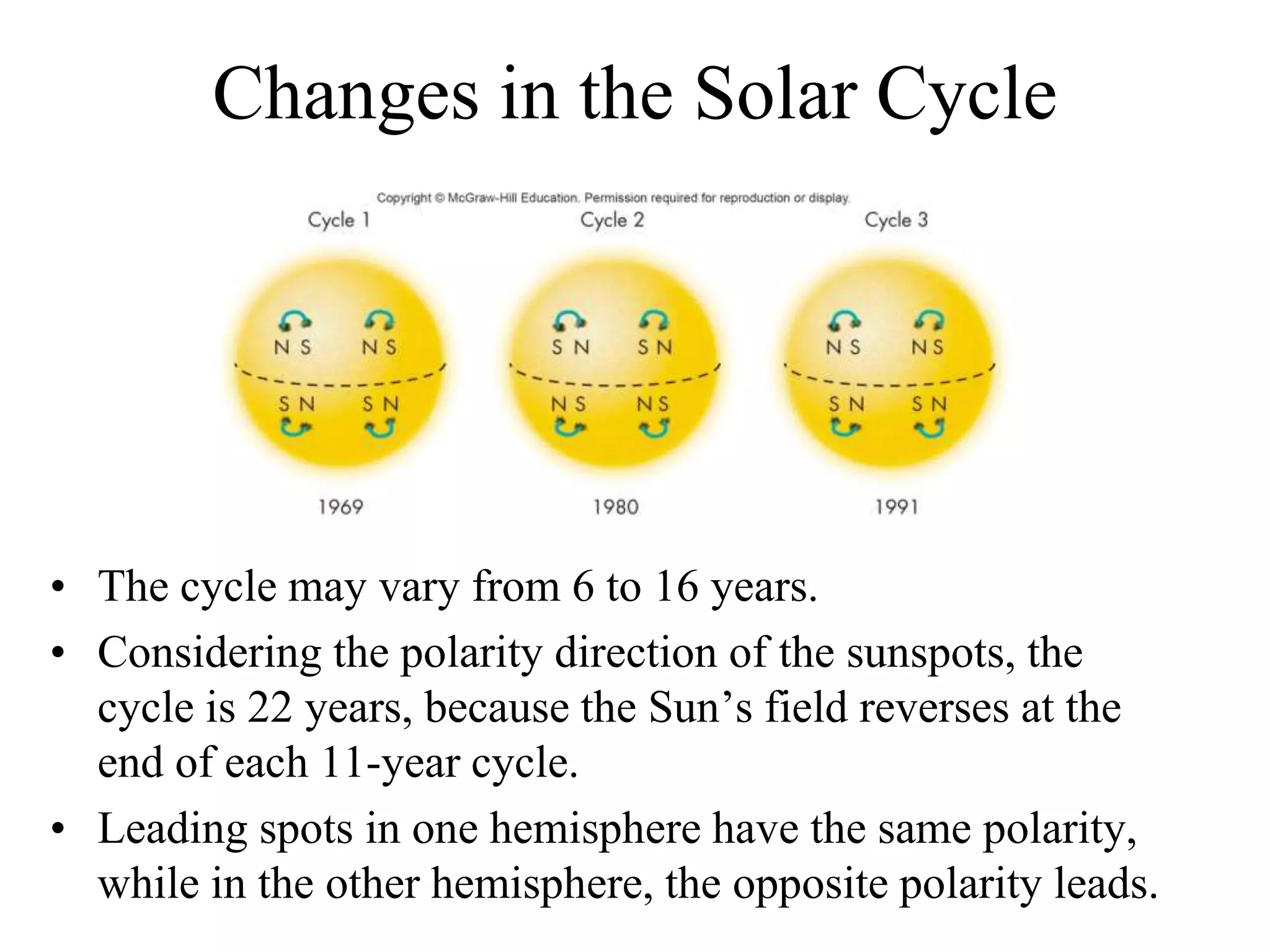 Changes in the Solar Cycle
• The cycle may vary from 6 to 16 years.
• Considering the polarity direction of the sunspots, the
cycle is 22 years, because the Sun’s field reverses at the
end of each 11-year cycle.
• Leading spots in one hemisphere have the same polarity,
while in the other hemisphere, the opposite polarity leads.
 