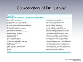 Consequences of Drug Abuse
 